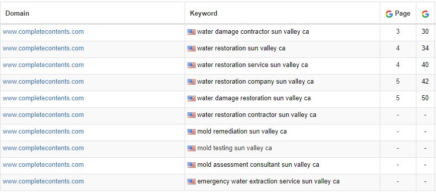 Home Design Contents Restoration – Digital Age Proposal